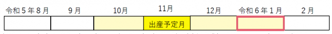 産前産後期間相当分（4か月分）の国民健康保険料が免除されます！2