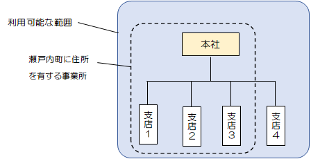 本社が申請する場合