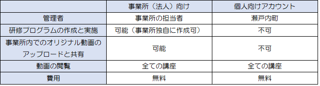 個人向けアカウントとの違い