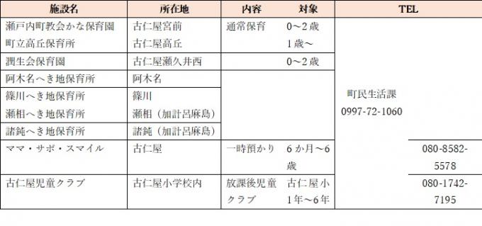 保育施設一覧